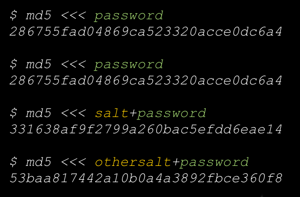 Voorbeeld van wachtwoorden en de bijbehorende MD5 hash