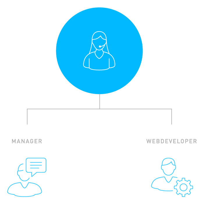 support op webspaces