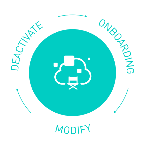 User Provisioning