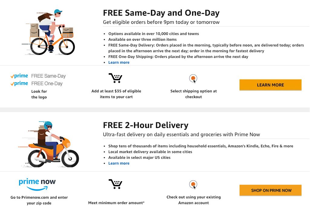 E-commerce trends - same day delivery