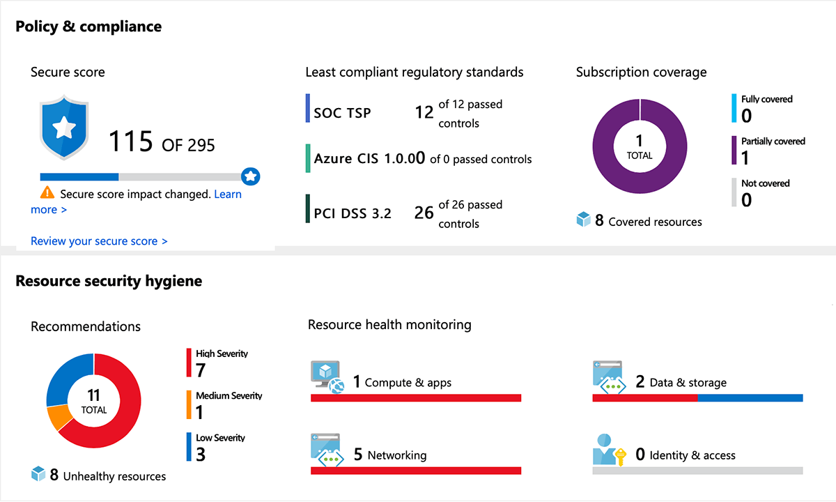 Een visuele weergave security management Advanced Threat Protection in Azure. 