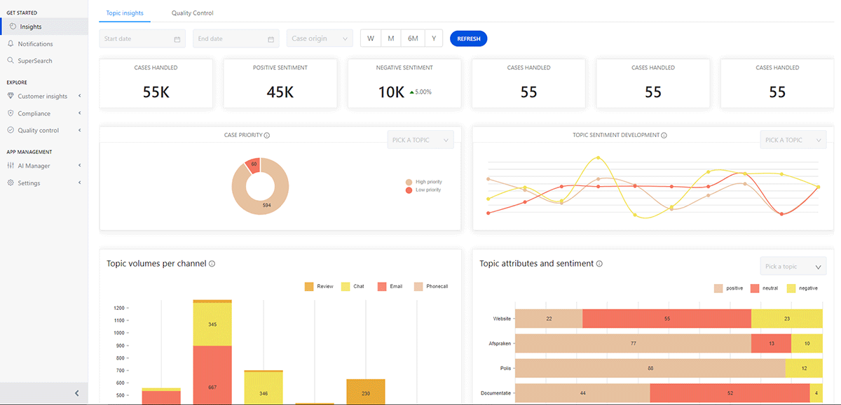 Voorbeeld van een dashboard binnen Tailo 