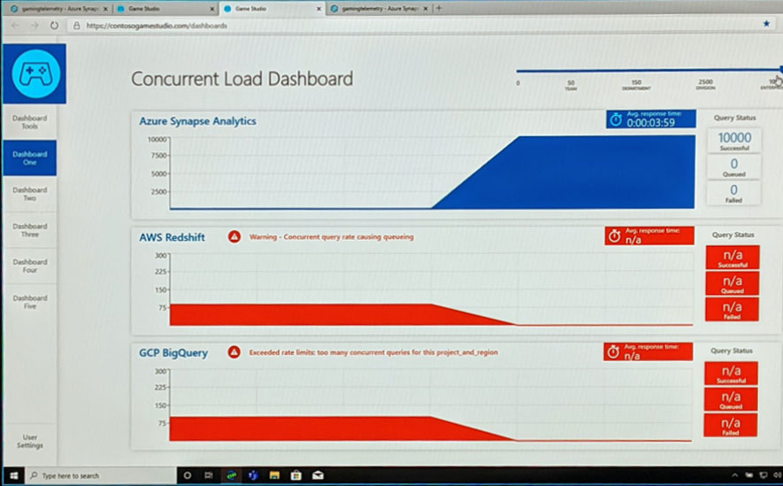 Azure Synnapse Analytics scherm