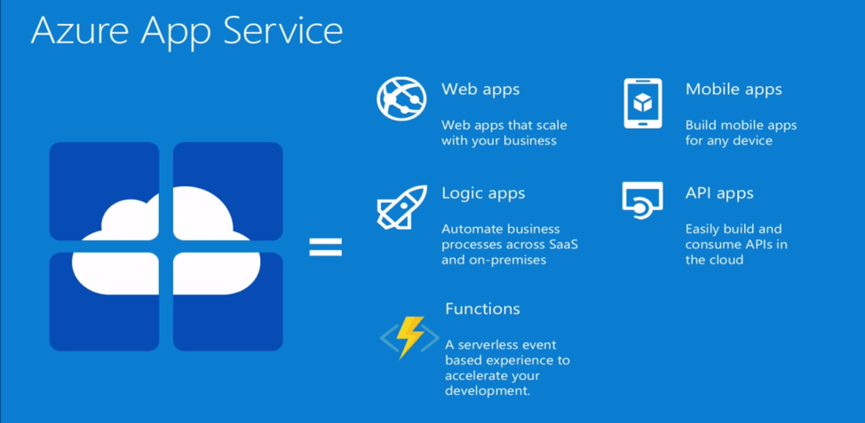 Microsoft Ignite Azure App Service