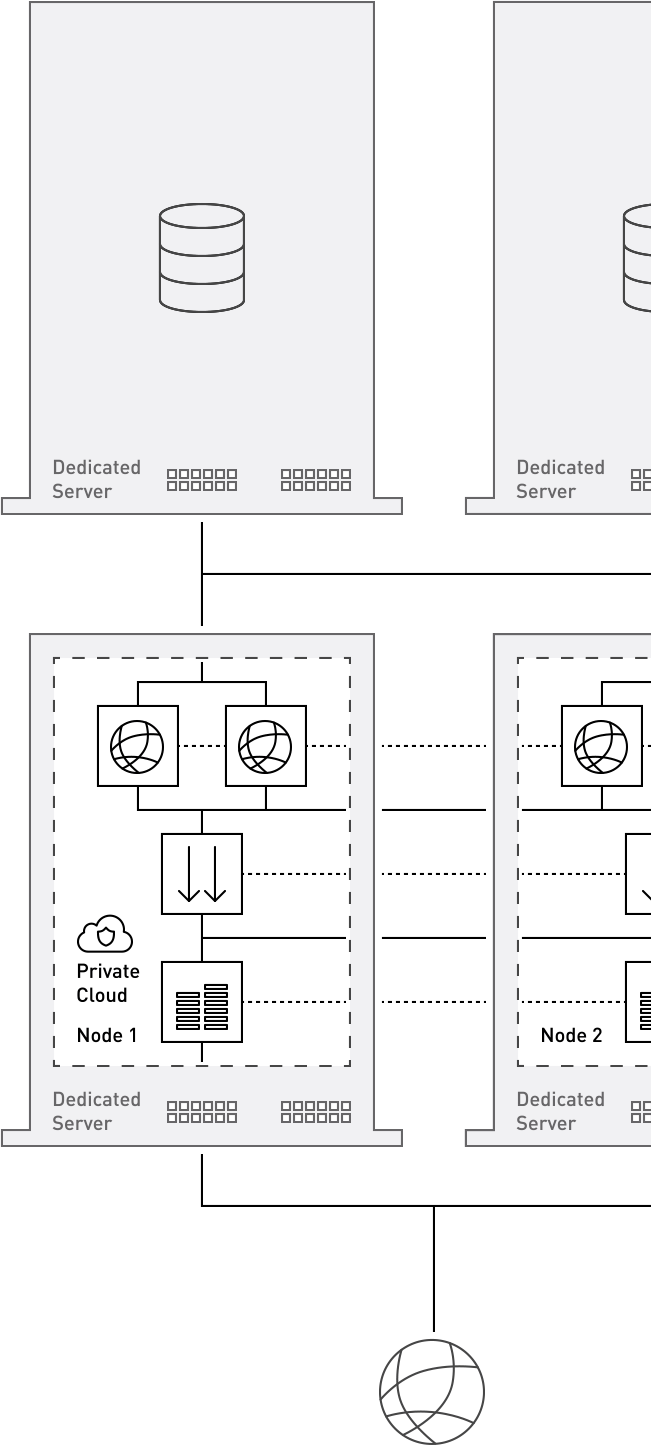 Server Clusters