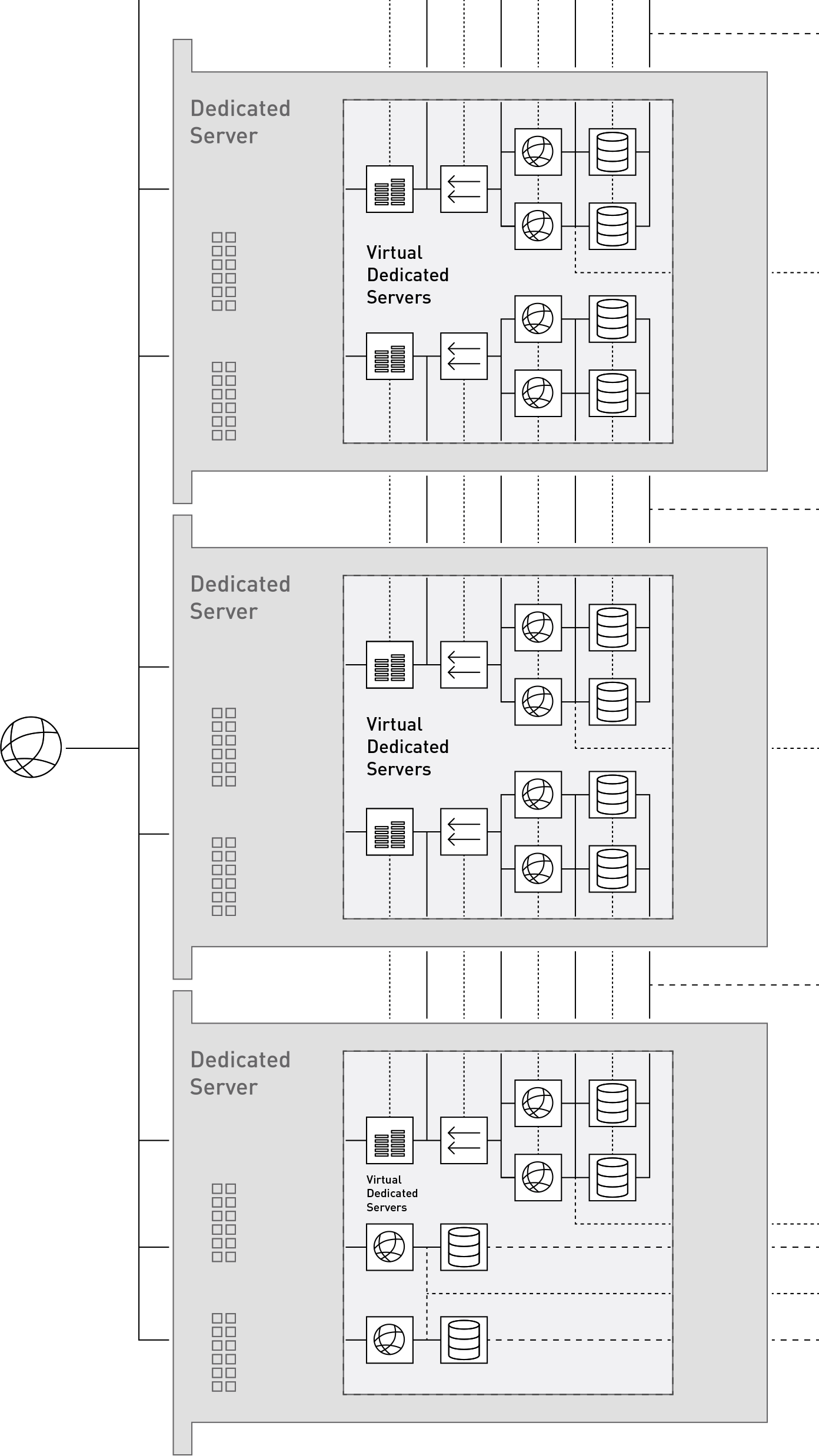 Virtuele server architectuur