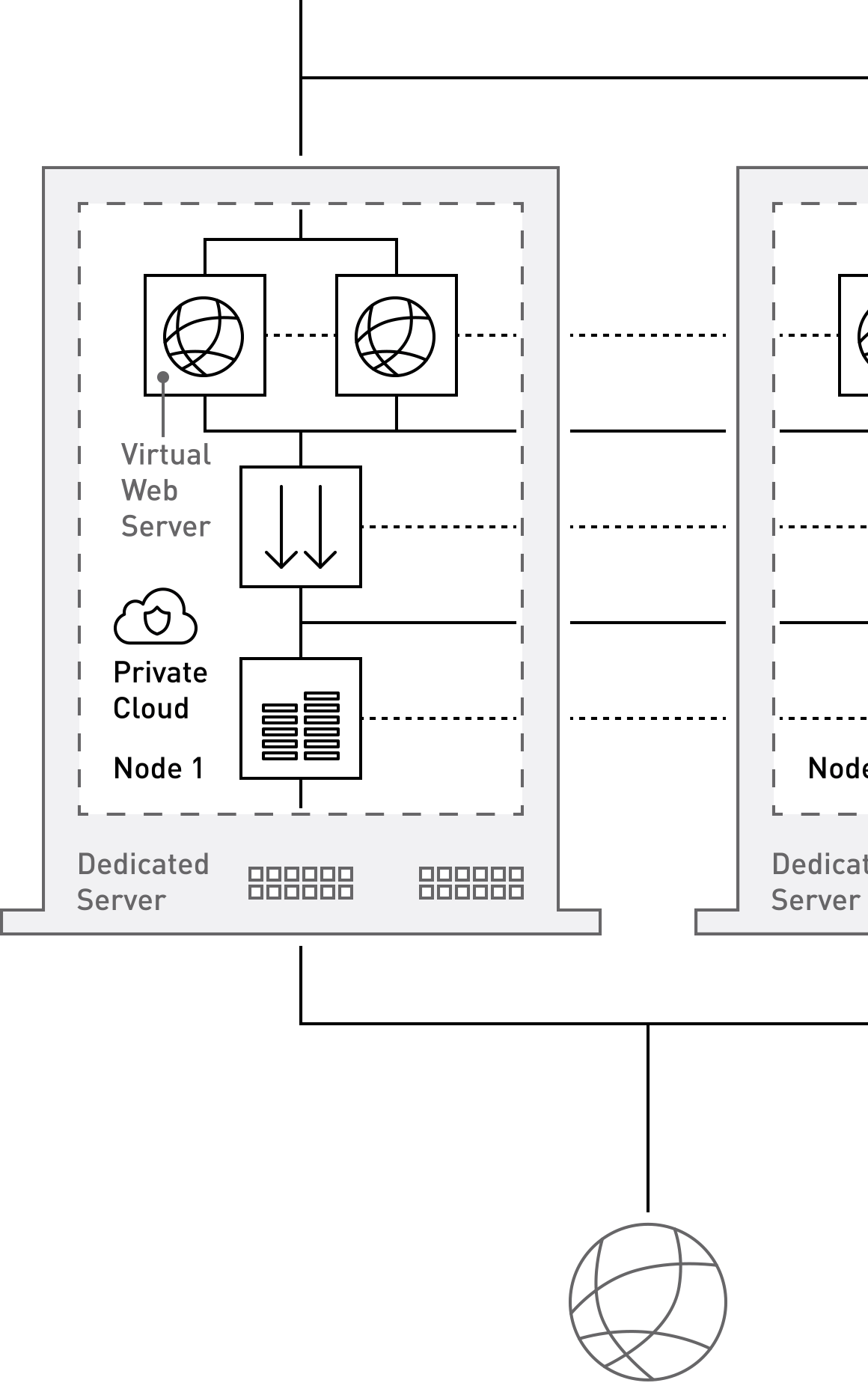 Voorbeeld van een Private Cloud cluster