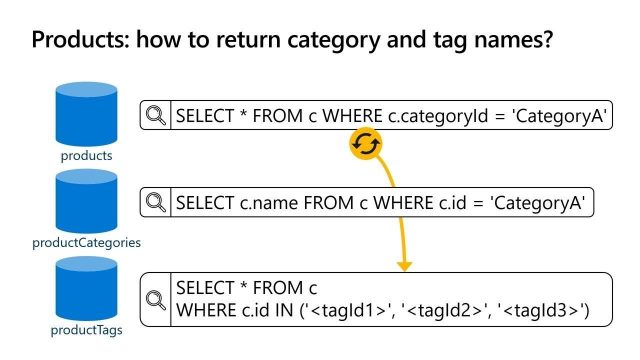 Azure Cosmos DB tutorial