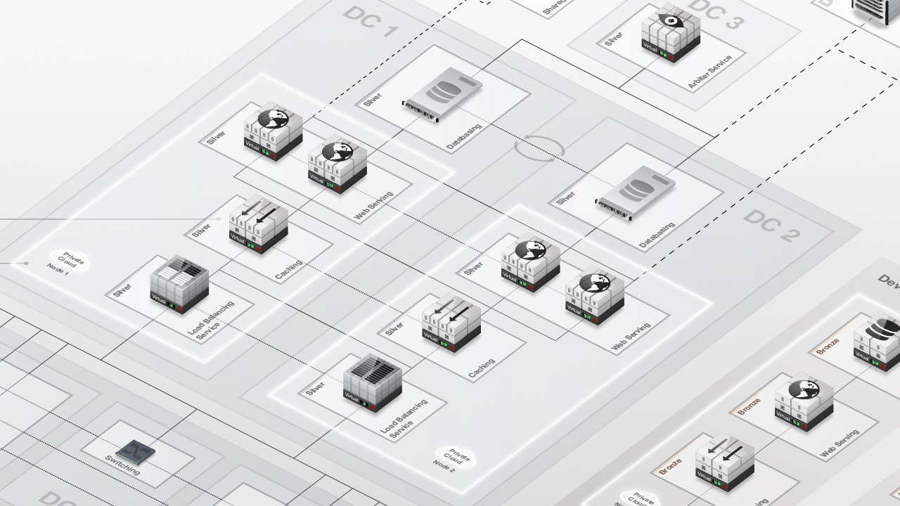 High Availability blogpost