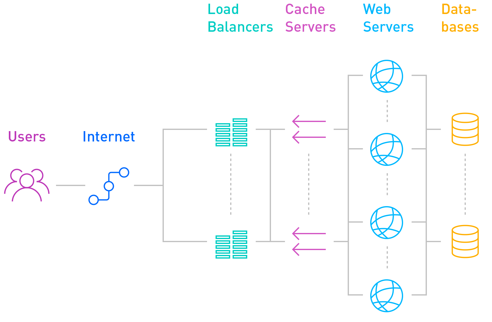 voorbeeld van een server cluster