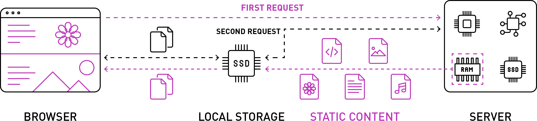 Caching concept uitgelegd