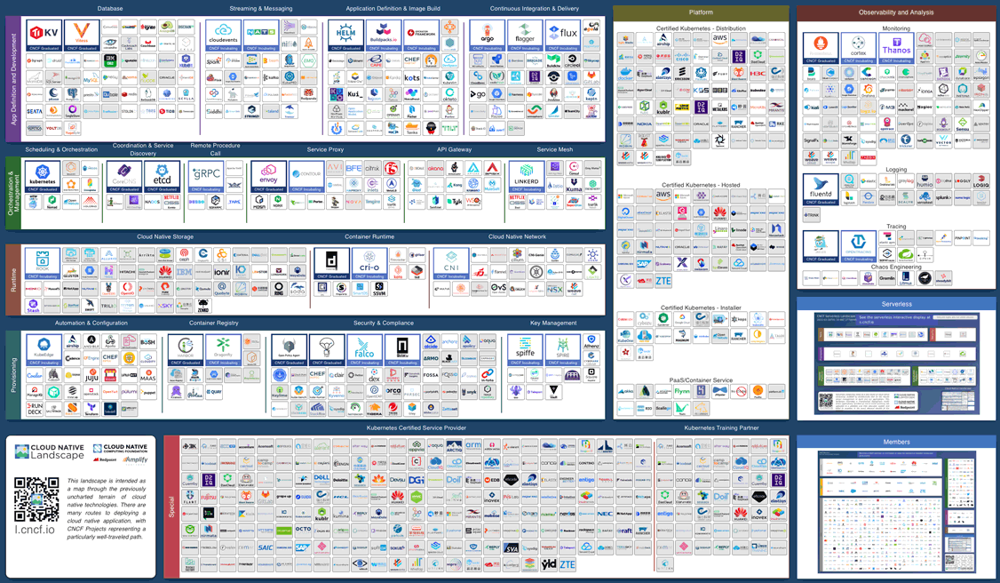 CNCF Cloud Native Interactive Landscape