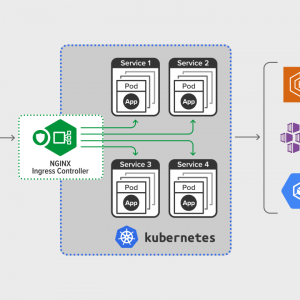 NGINX - K8s Tool gebruikt door True