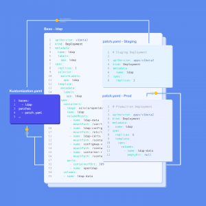 Kustomize, tool voor configuraties in Kubernetes