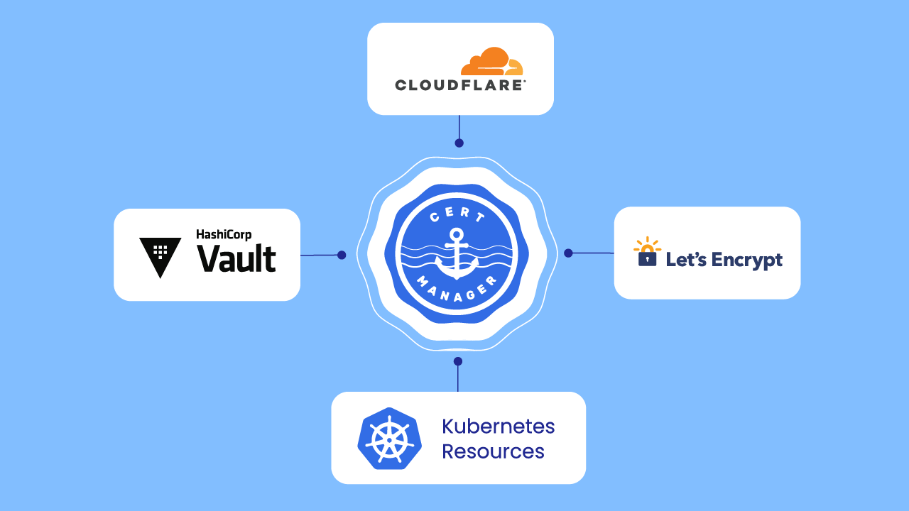 cert-manager voor Kubernetes